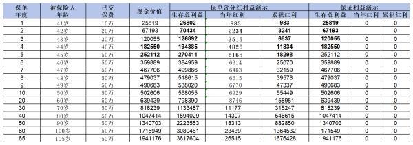 2024壽險(xiǎn)哪個(gè)好