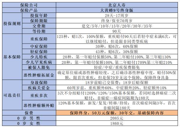 揭秘高性價比重疾險