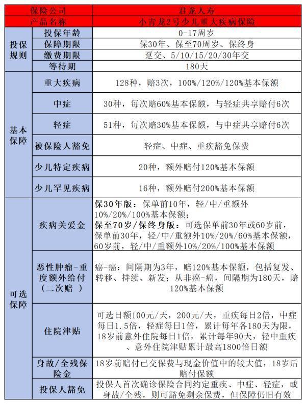 學(xué)生保險必買三種險是什么？看完這篇文章你就清楚了