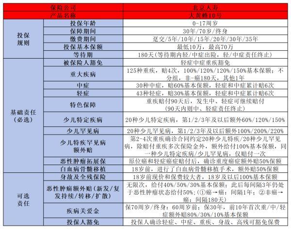 大黃蜂10號全能版