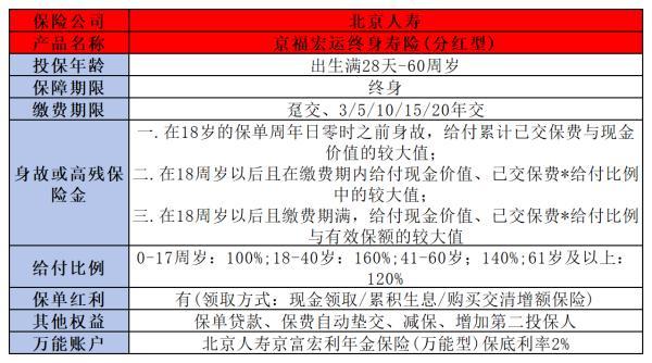 少兒的理財(cái)險(xiǎn)買什么好