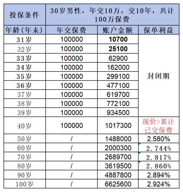 復(fù)星聯(lián)合健康保險靠譜嗎？從這四個方面深度解析告訴你答案！