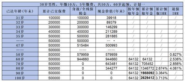 2024年金險(xiǎn)收益率排行