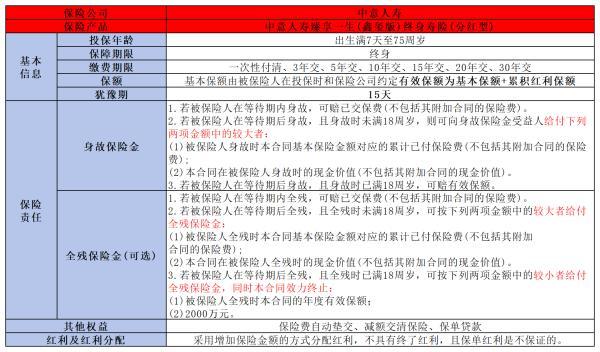 中意人壽臻享一生（鑫璽版）終身壽險(xiǎn)