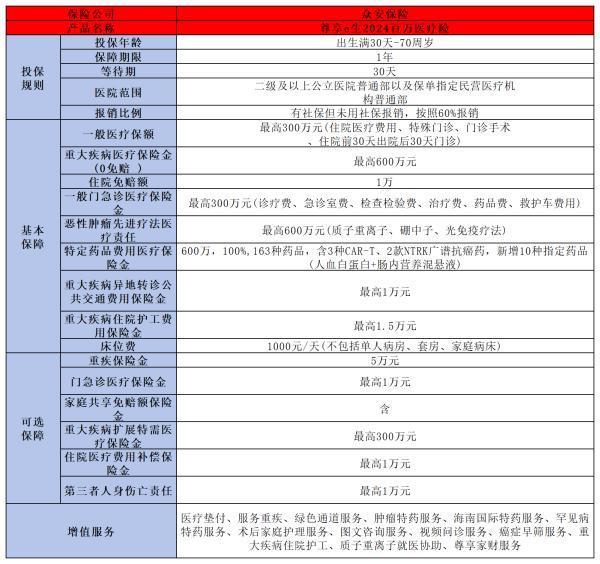 眾安保險靠譜嗎？從這兩個角度來看