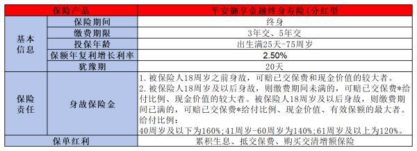 2024壽險(xiǎn)哪個(gè)好