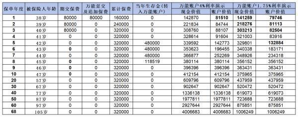 商業(yè)年金保險(xiǎn)值得買嗎？從這三個(gè)方面解析