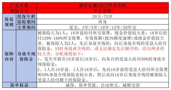 平安保險(xiǎn)儲蓄險(xiǎn)買哪個合適