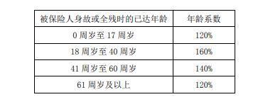 福星高照終身壽險的保障責任有哪些？是哪家保險公司的？
