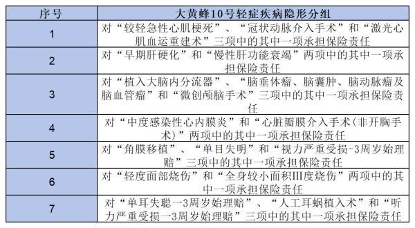 大黃蜂10號優(yōu)缺點(diǎn)