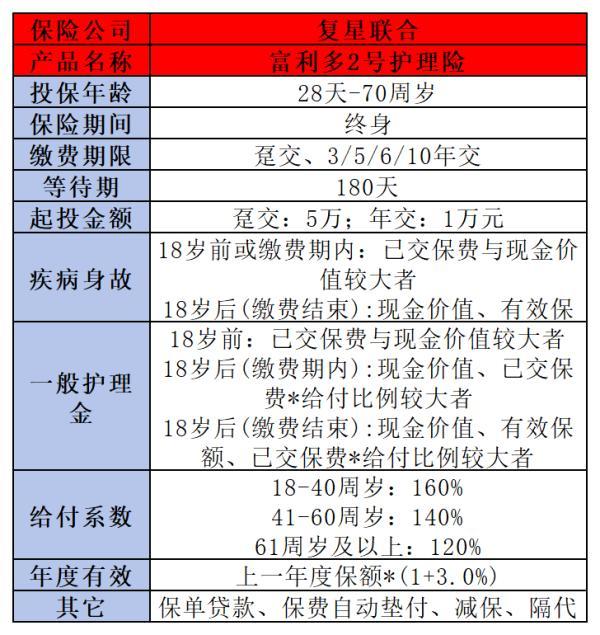 復(fù)星聯(lián)合健康保險(xiǎn)靠譜嗎
