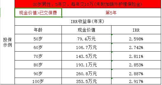 康愛一生是哪家保險公司的