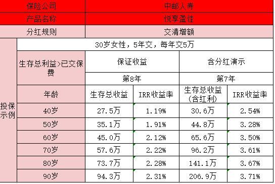 悅享盈佳終身壽險分紅型