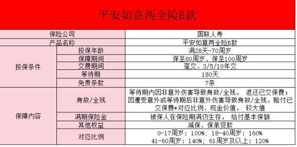 平安如意保險責(zé)任有哪些？有什么作用？