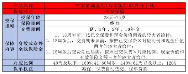 平安保險(xiǎn)儲蓄險(xiǎn)買哪個合適