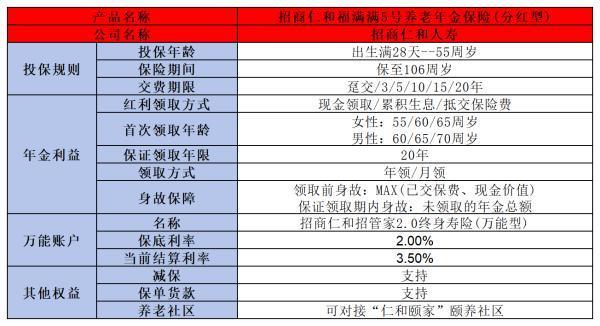 招商仁和人壽靠譜嗎？一文帶你深入了解！