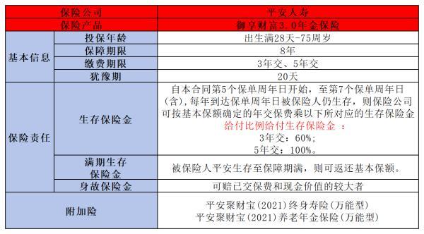 商業(yè)年金保險值得買嗎