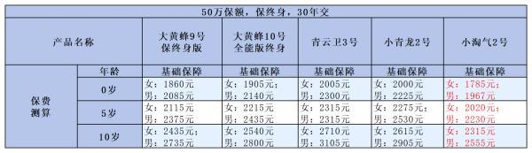 揭秘高性價比重疾險