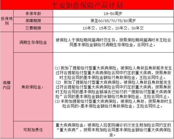 平安如意保險(xiǎn)產(chǎn)品計(jì)劃由什么組成定期兩全？平安如意保險(xiǎn)的保障有哪些？