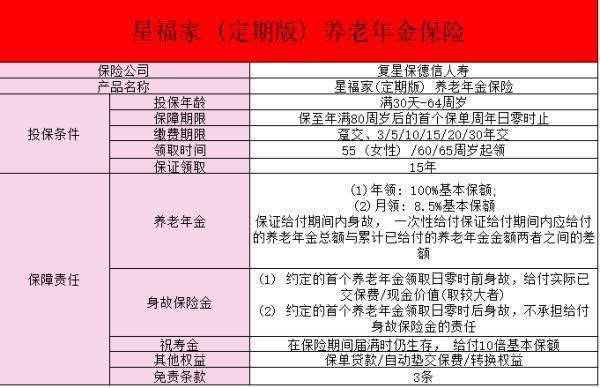 復(fù)星保德信星福家養(yǎng)老保險怎么樣？有什么特色？