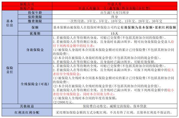 2024壽險(xiǎn)哪個(gè)好