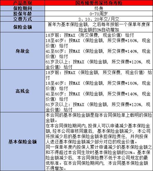 人壽保險怎么交最合適
