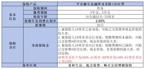 分紅型終身壽險(xiǎn)好嗎