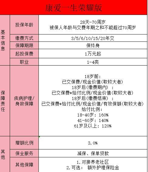 復(fù)星聯(lián)合康愛(ài)一生榮耀版