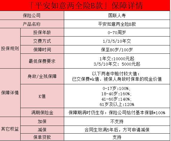 平安如意兩全保險怎么樣