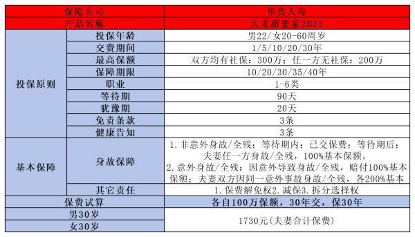 華貴人壽保險可信嗎？從這三方面來看