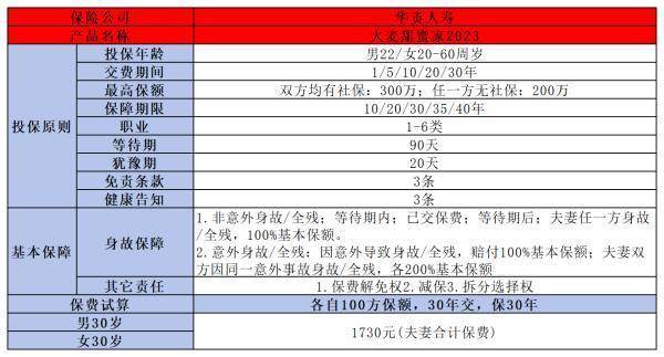 華貴大麥甜蜜家2023