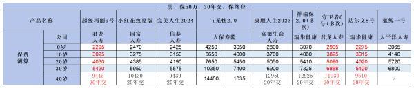 揭秘高性價比重疾險