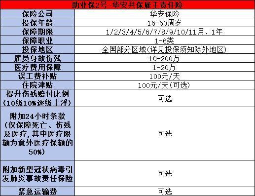 雇主責(zé)任險1-6類職業(yè)是指哪些？附帶一款優(yōu)質(zhì)產(chǎn)品