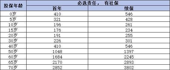 百萬醫(yī)療保險(xiǎn)多少錢一年？從父母、個(gè)人和家庭三個(gè)角度出發(fā)！