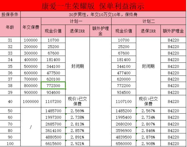 復(fù)星聯(lián)合康愛(ài)一生榮耀版
