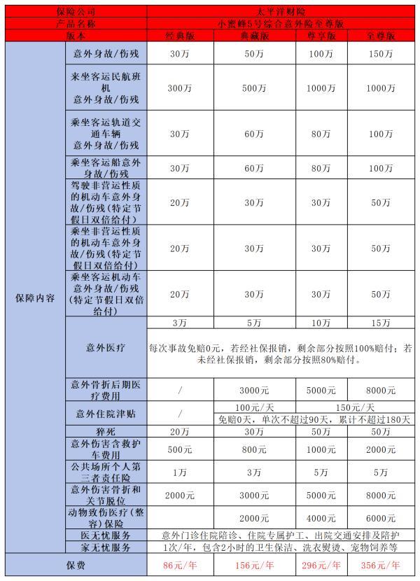 意外傷害保險(xiǎn)怎么買