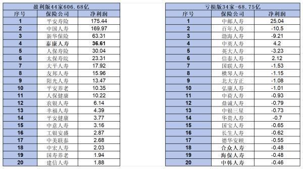 吉祥人壽排名第幾