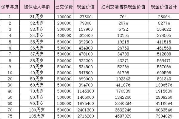 中郵悅享盈佳終身壽險介紹？中郵悅享盈佳終身壽險（分紅型）收益多少？