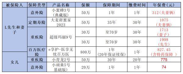 三口之家保險(xiǎn)方案