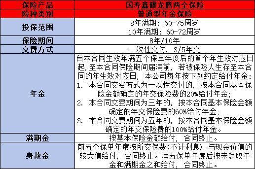 人壽保險(xiǎn)怎么交最合適？值得購(gòu)買(mǎi)的有哪些？