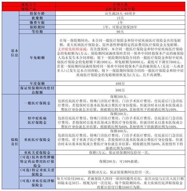 百萬醫(yī)療險(xiǎn)排行榜前十強(qiáng)