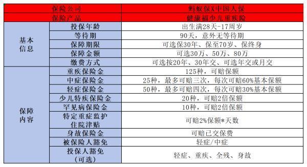 健康福少兒重疾險(xiǎn)怎么樣？適合什么人買？