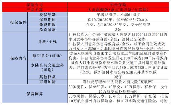 大麥旗艦版A款定期壽險(xiǎn)