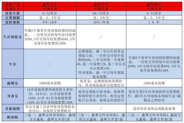 鑫裕金生的收益表現(xiàn)如何？從這兩個(gè)維度考量