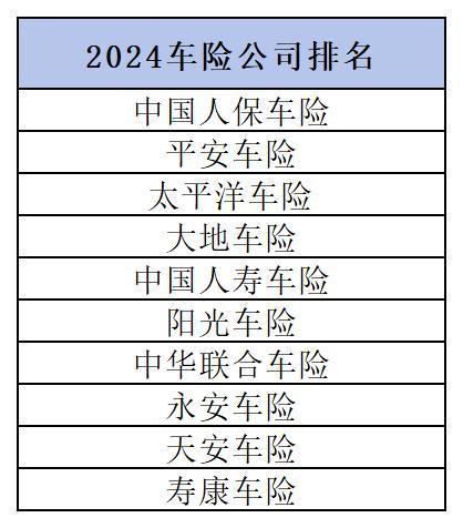 車險保險公司哪家好？十大保險公司PK，有你中意的嗎