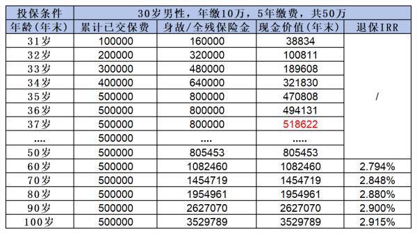 百年傳世鑫禧鉆石版終身壽險有哪些亮點？這篇文章告訴你