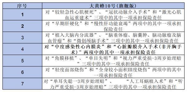 大黃蜂10號(hào)優(yōu)缺點(diǎn)是什么？哪款更值得買(mǎi)？