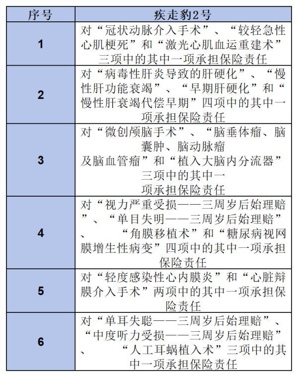 招商仁和疾走豹2號重疾險(xiǎn)值不值得購買
