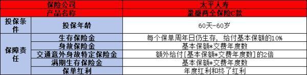 中國太平盈盛c是什么保險？怎么買？