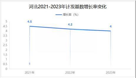 河北2024計發(fā)基數(shù)是多少？一文為你詳細解析！